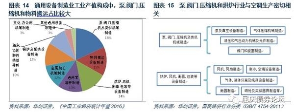 换一个视角看工业增速预测